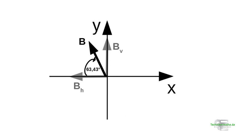 Beispiel 3: Koordinatensystem