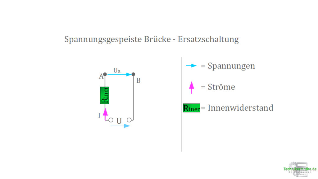 Spannungsgespeiste Brücke toll erklärt 1 - Technikermathe.de