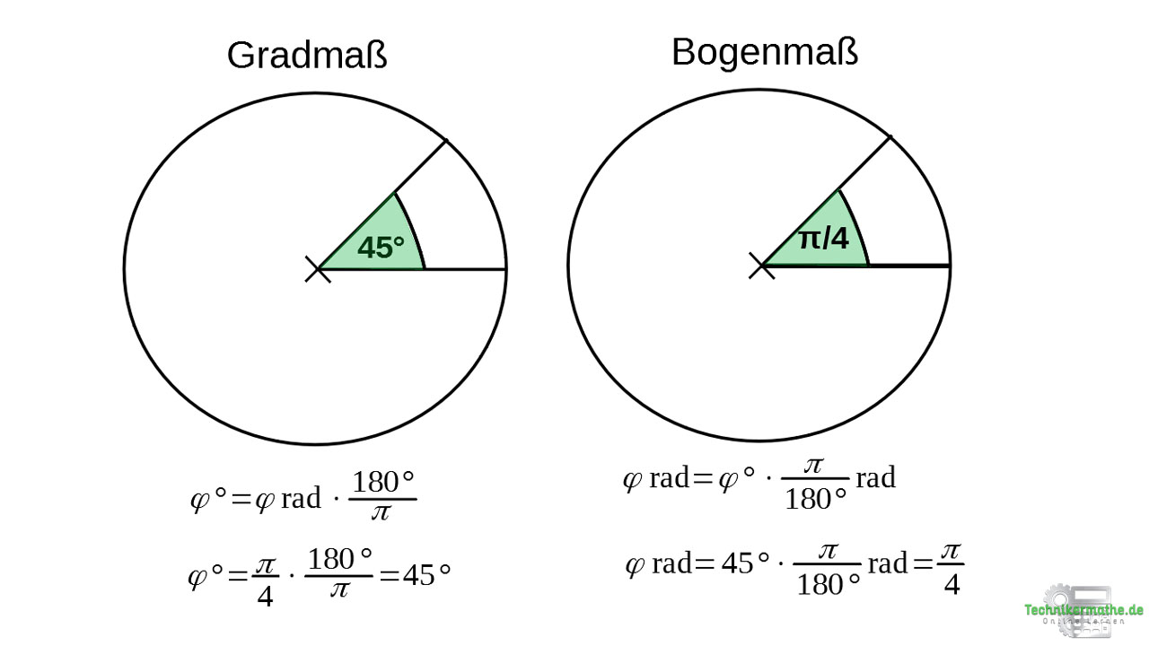 Umrechnung Von Grad In Rad Gleichförmige Kreisbewegung - einfach 1a - Technikermathe.de