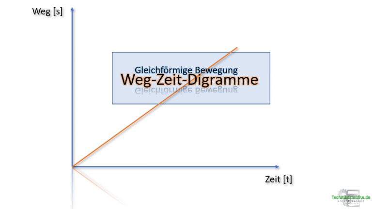 Weg-Zeit-Diagramm