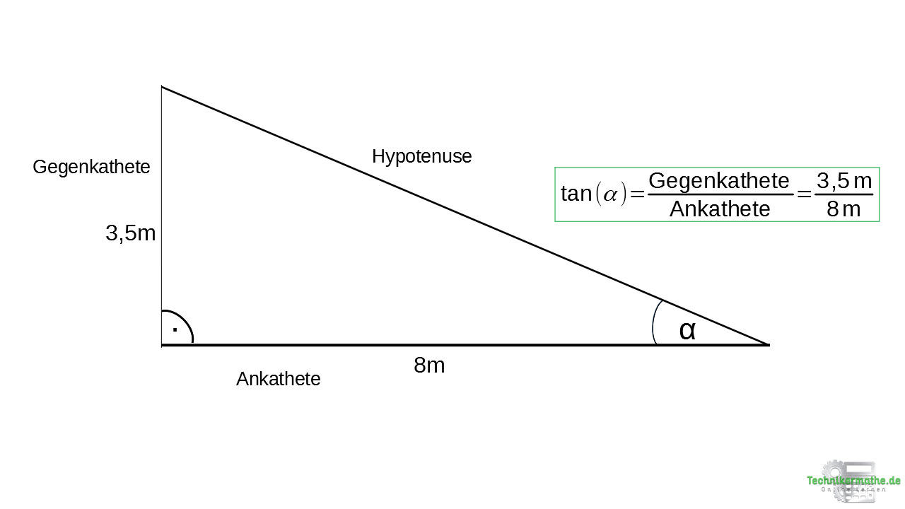 Beispiel 4: Trigonometrie