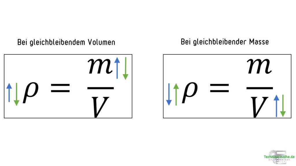 Masse Dichte Volumen Aufgaben Mit Lösungen Pdf Dichte, Dichteanomalie - Einfach erklärt 1 - Technikermathe.de