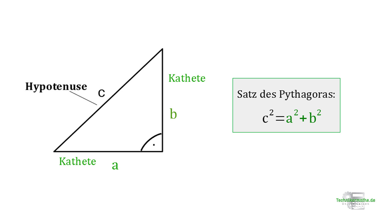 Satz des Pythagoras
