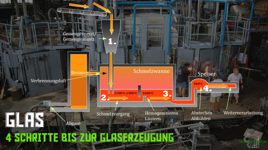 WT1 Gläser - Herstellung einfach erklärt - Technikermathe.de