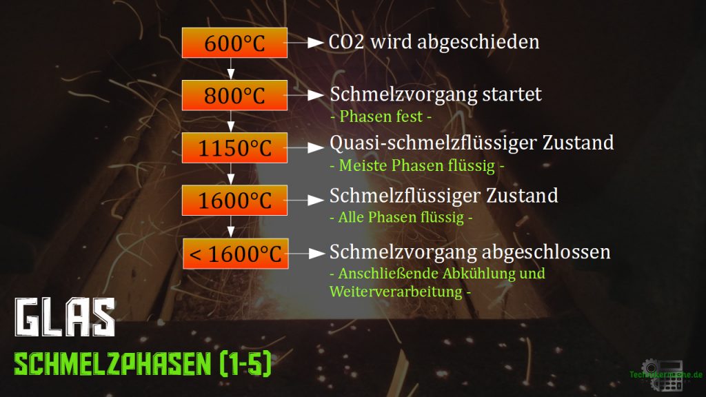 Bei Welcher Temperatur Schmilzt Glas technikermathe.de