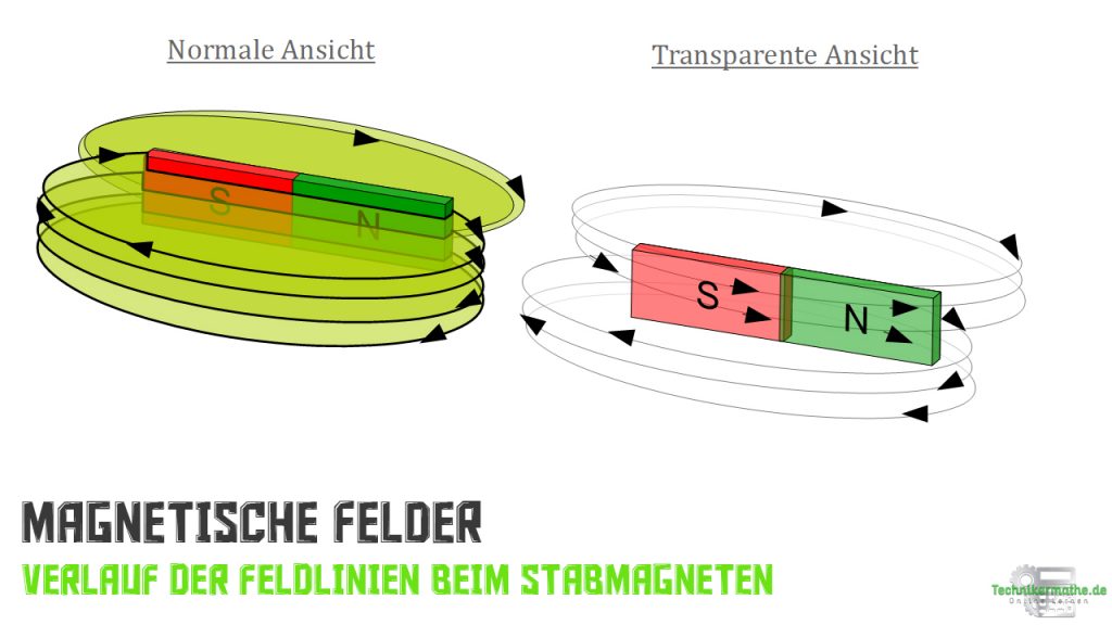 ET4 Magnetische Wirkung Einfach Erkl rt Technikermathe de ET4 Magnetische Wirkung Einfach Erkl rt Technikermathe de