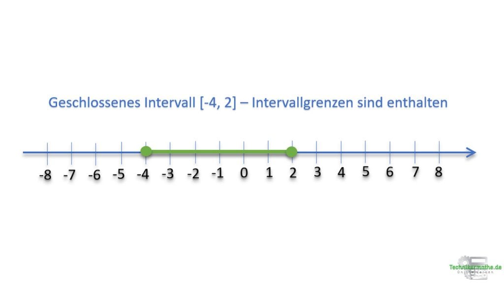 Was Ist Ein Intervall Mathe technikermathe.de