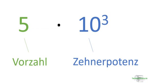 Geben Sie Die Gleitkommazahlen In Der üblichen Dezimalen Schreibweise An. Gleitkommazahlen - Einfach erklärt 1a - Technikermathe.de