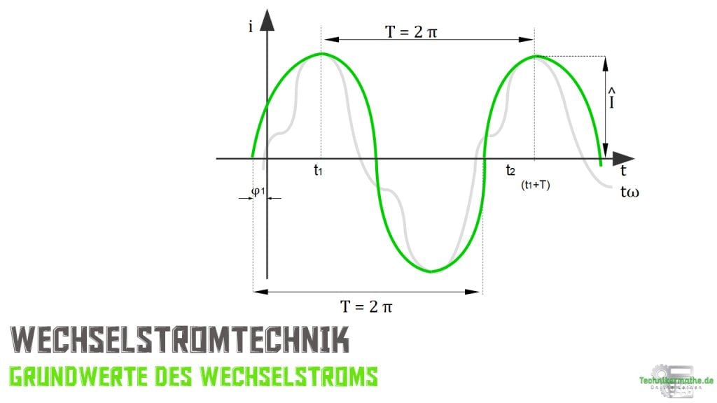 Wechselstromtechnik Grundlagen einfach 1 Technikermathe.de