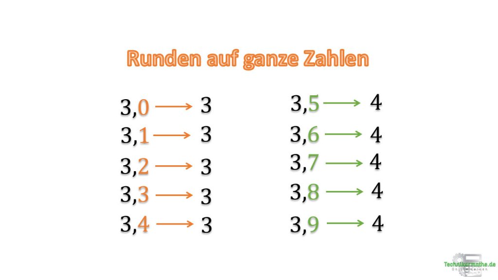 Runden von Dezimalzahlen - Einfach 1a - Technikermathe.de