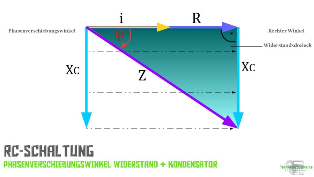 Phasenwinkel Berechnen