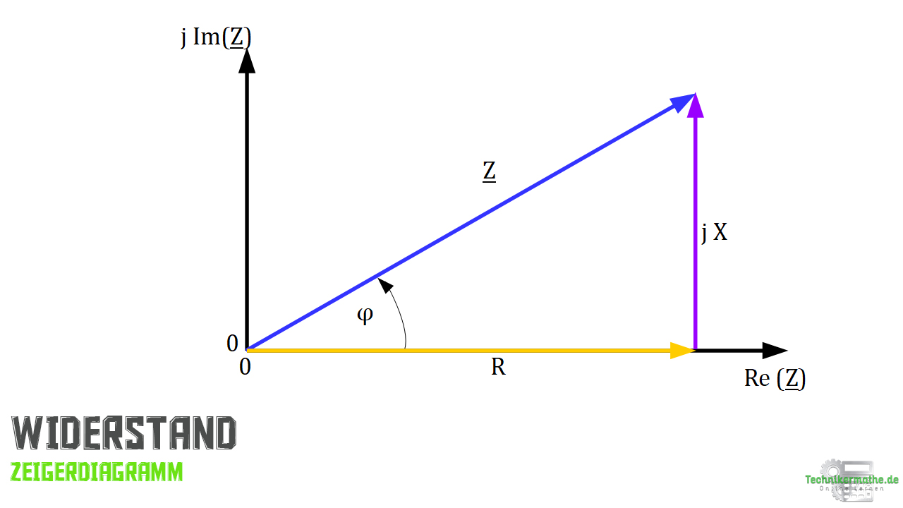 Komplexe Leistung - Zeigerdiagramm