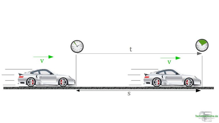 Bewegung Mit Konstanter Geschwindigkeit Gleichförmige Bewegung - Einfach 1a [Videos & Beispiele]