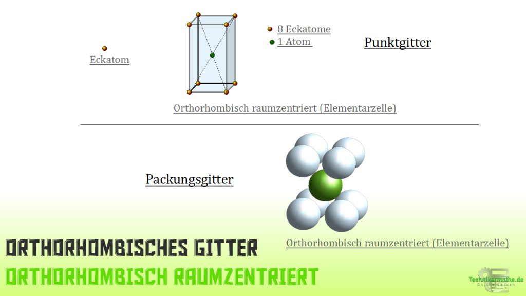 Kristallsysteme - Top-Überblick - einfach 1a Technikermathe