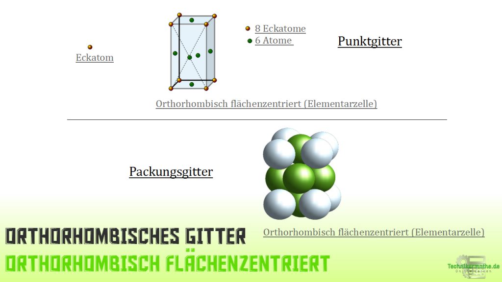 Kristallsysteme - Top-Überblick - einfach 1a Technikermathe