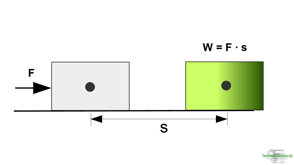 Prinzip Der Virtuellen Arbeit Prinzip der virtuellen Arbeit | Einfach 1a erklärt [BEISPIELAUFGABE]