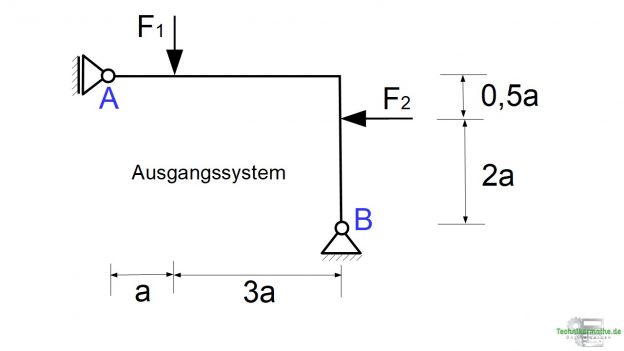 Prinzip Der Virtuellen Verschiebungen Prinzip der virtuellen Arbeit | Einfach 1a erklärt [BEISPIELAUFGABE]