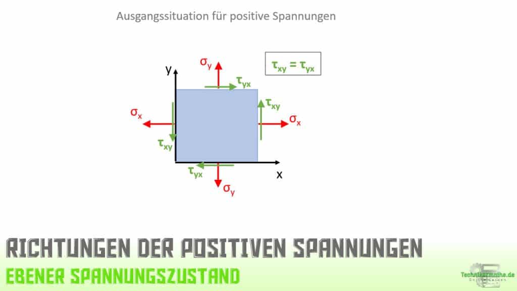 Hauptnormalspannung berechnen [Beispiel & Video] Einfach 1a erklärt!