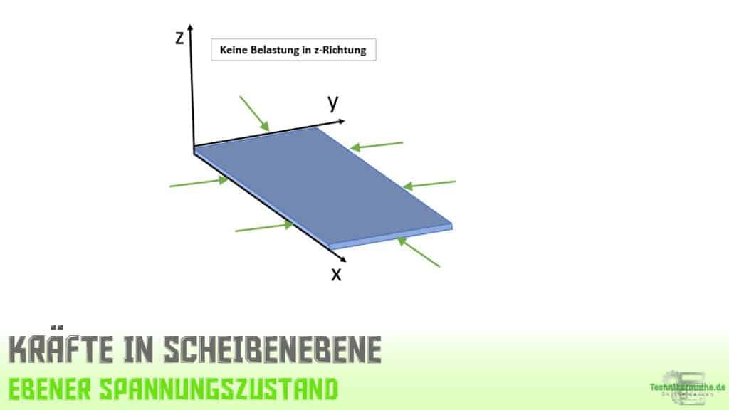 Ebener Spannungszustand Spannungstransformation einfach 1 Ebener Spannungszustand Spannungstransformation einfach 1