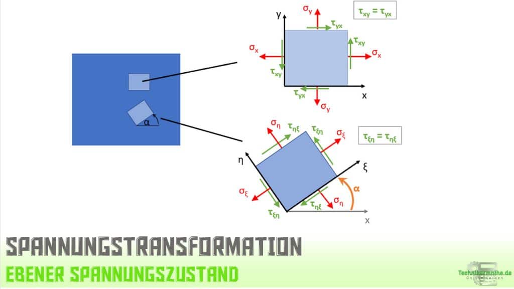 spannungstransformation-1024x576.jpg