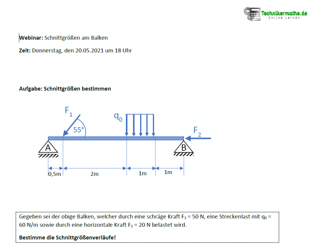 Schnittgrößen bestimmen