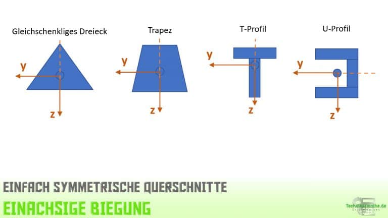 symmetrische-querschnitte-achsensymmetrie-einfach-1a