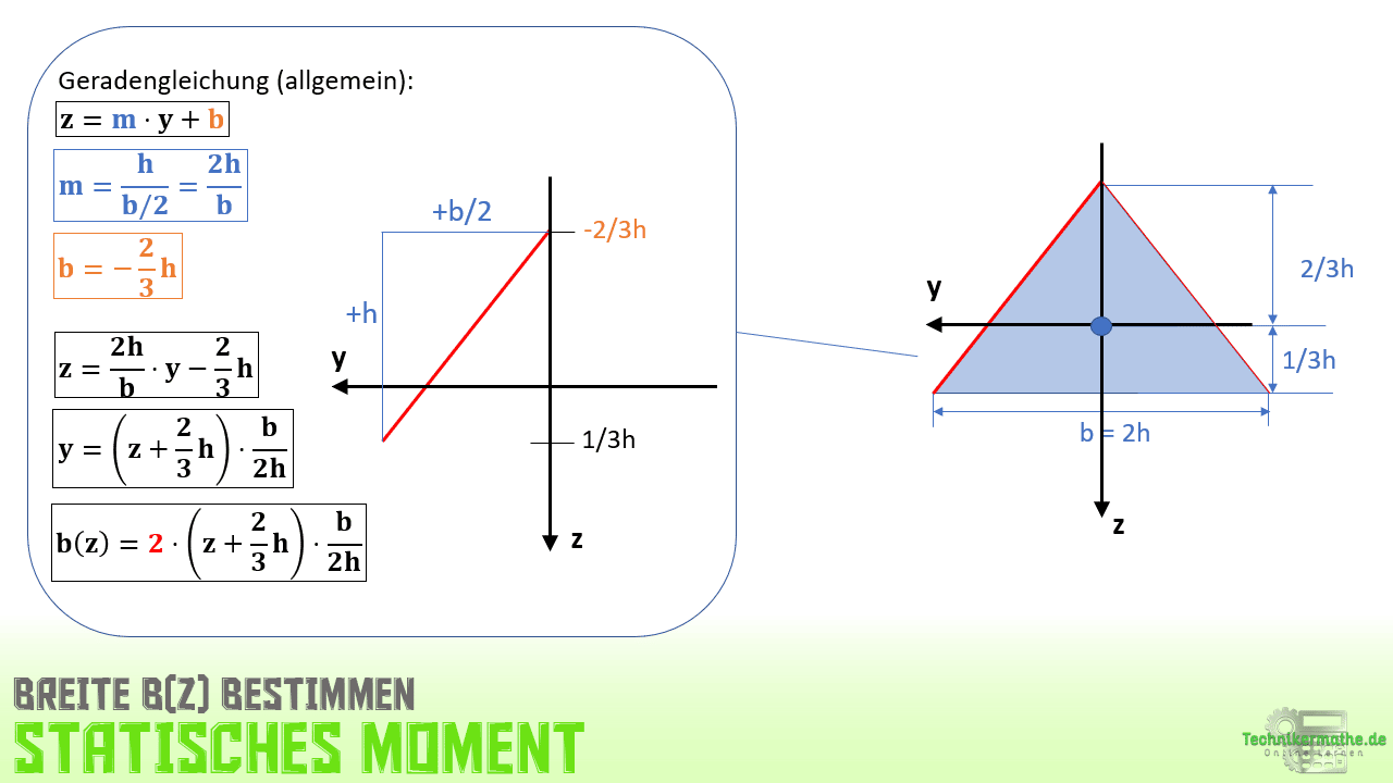 Statisches Moment, Dreieck, Geradengleichung, Breite