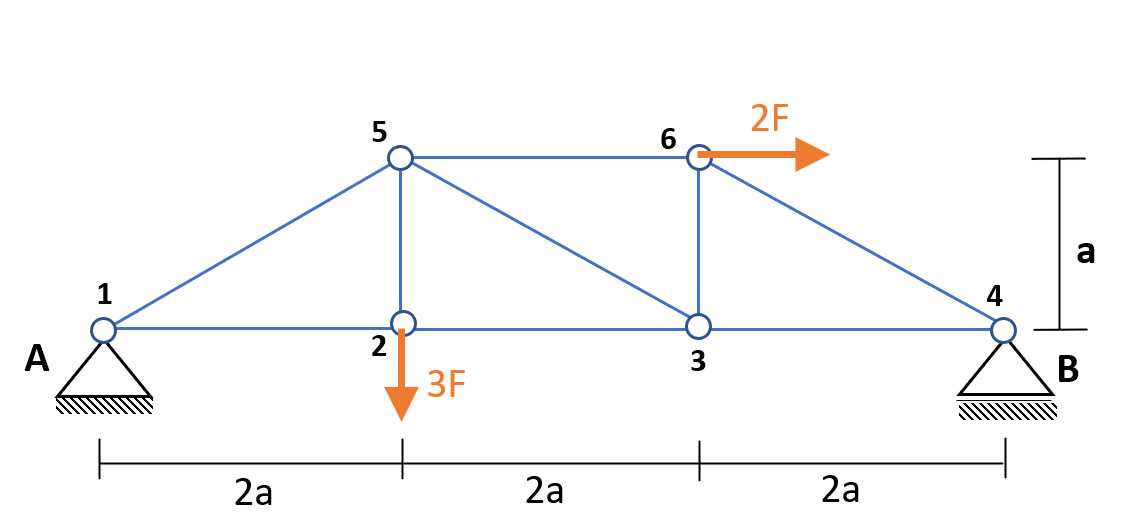webinar knotenpunktverfahren
