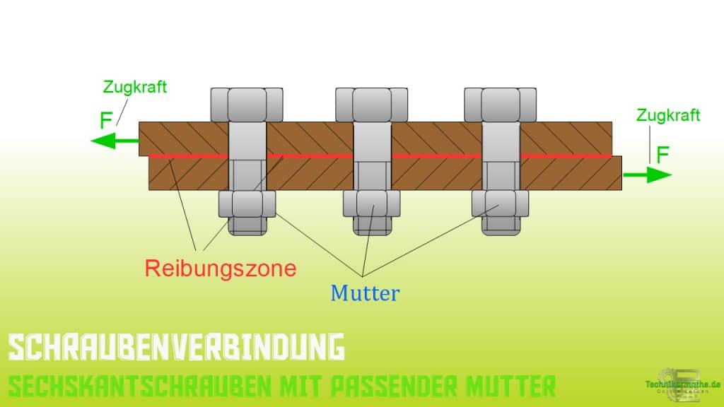 Schraubenverbindung - Nachgiebigkeit einfach gut erklärt 1a