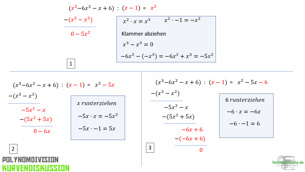 Polynomdivision, MA3, kubische Funktionen