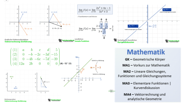 Produktbild, Mathe