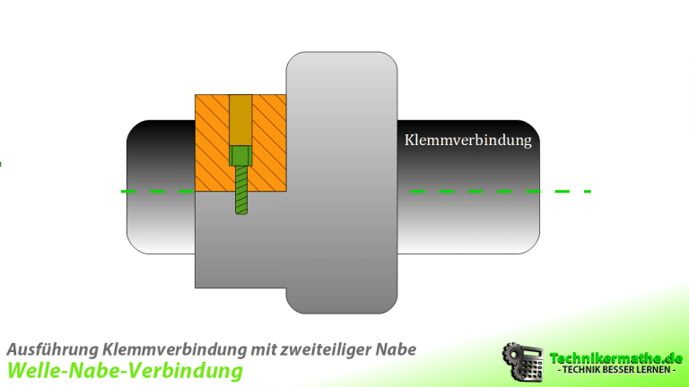 Kraftschlüssige Welle Nabe Verbindung technikermathe.de
