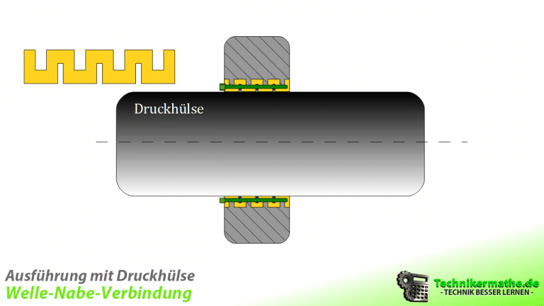 Welle Nabe Verbindung Kraftschlüssig Kraftschlüssige Welle-Nabe-Verbindung einfach erklärt 1a
