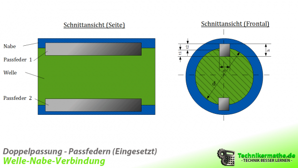 Passfeder Welle Nabe Verbindung Passfeder & Gleitfeder einfach erklärt 1a