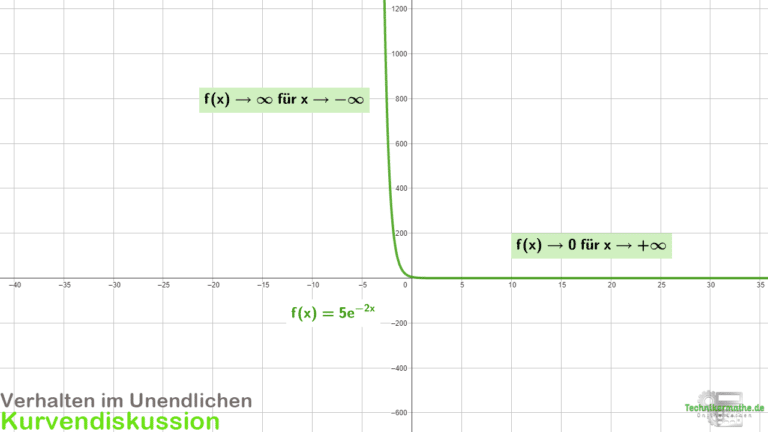 Verhalten Im Unendlichen E Funktion technikermathe.de