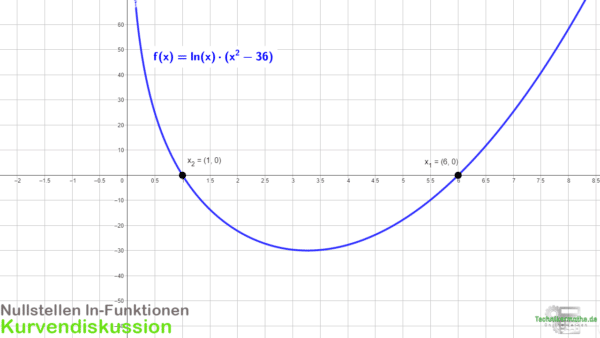 Ermessensreduzierung Auf Null Beispiel Nullstellen bei ln-Funktionen | Einfach erklärt Beispiel 1a