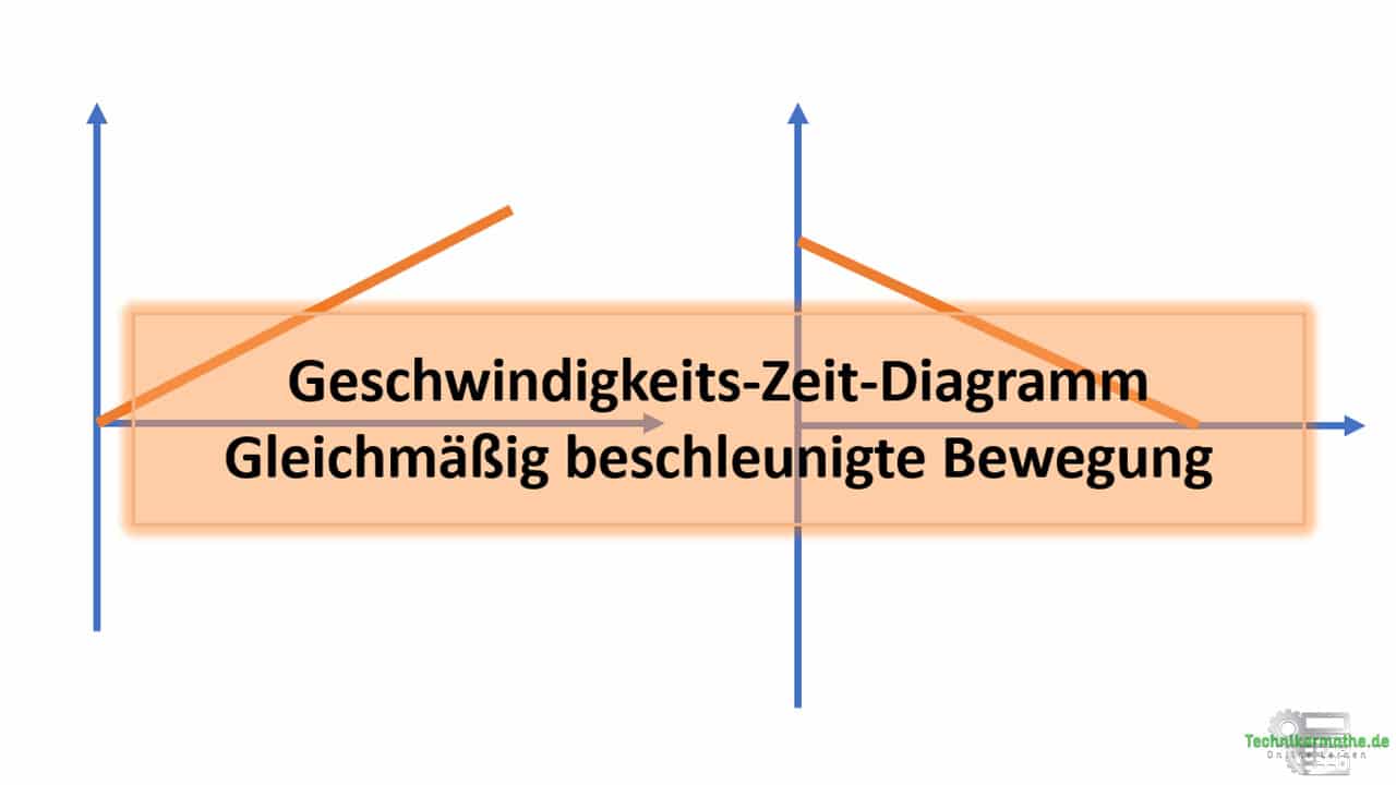 v-t-Diagramm, Beschleunigung