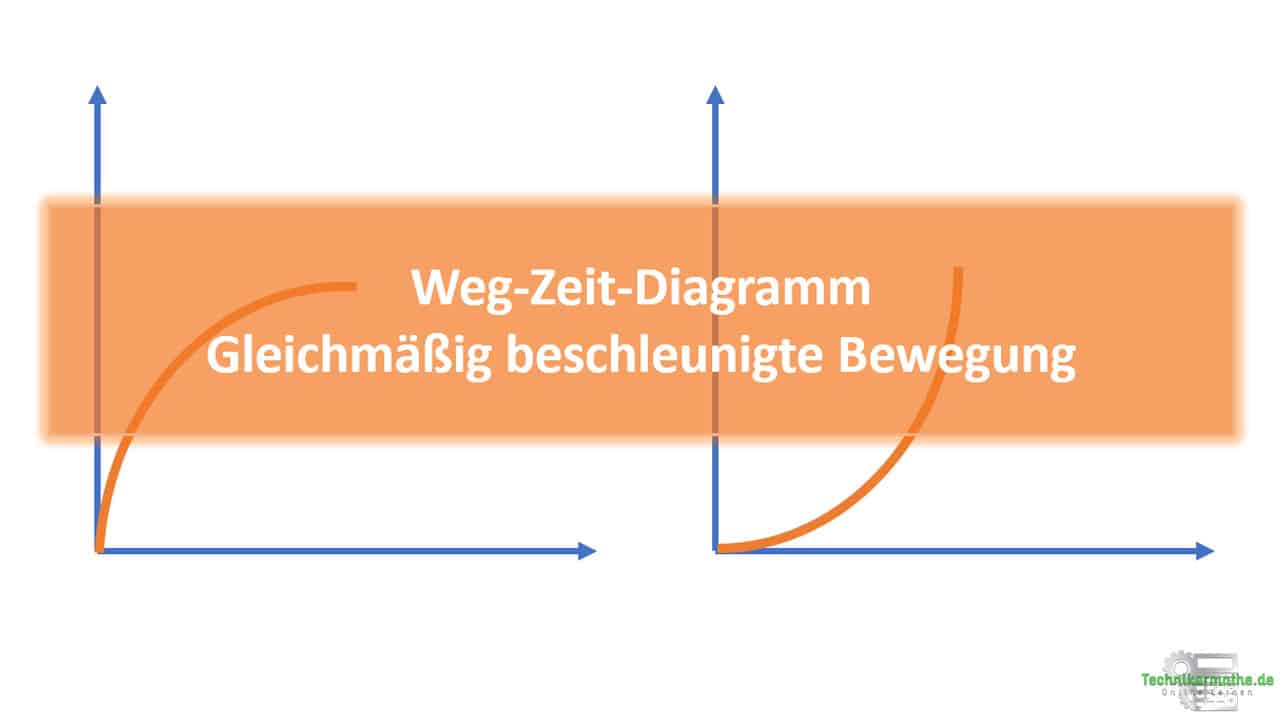Weg-Zeit-Diagramm, st-Diagramm, s-t-Diagramm, Weg-Zeit-Funktion