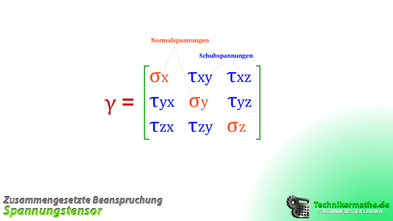 Zusammengesetzte-Beanspruchung-Spannungstensor-768x432.png