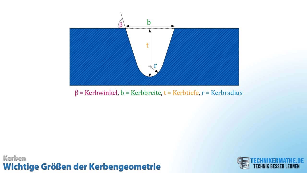 Kerbgeometrie - Übersicht Kerbengeometrie - Übersicht