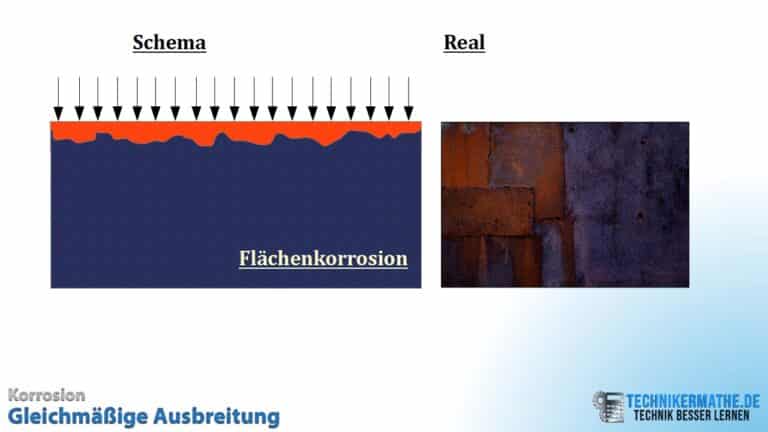Korrosion Ursachen Formen Berechnung Einfach Erkl rt 1a