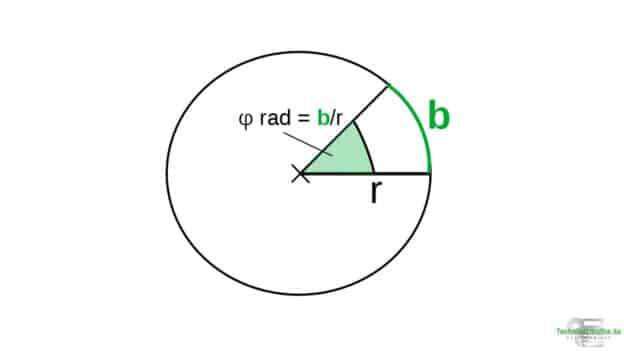 Winkelmaße [Gradmaß, Bogemaß, Gon] Einfach 1a erklärt