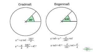 Winkelmaße [Gradmaß, Bogemaß, Gon] Einfach 1a erklärt