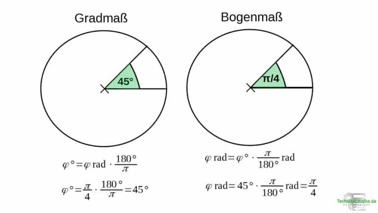 Winkelmaße [Gradmaß, Bogemaß, Gon] Einfach 1a erklärt