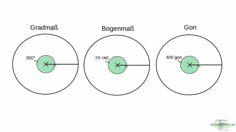 Winkelmaße [Gradmaß, Bogemaß, Gon] Einfach 1a erklärt