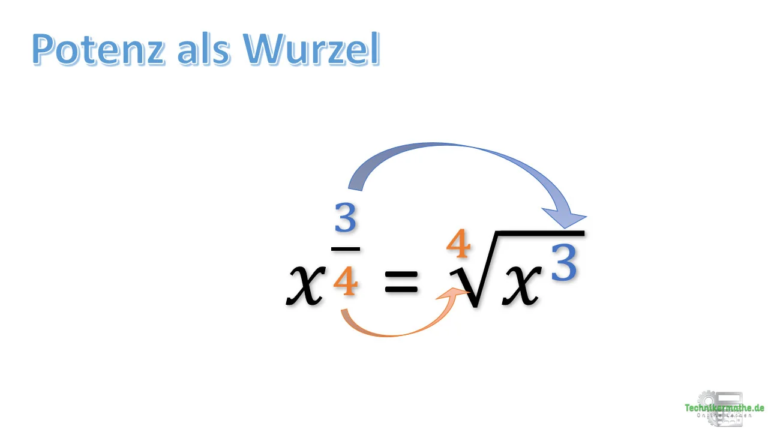 Wurzeln Grundlagen, Videos, Beispiele einfach erklärt 1a