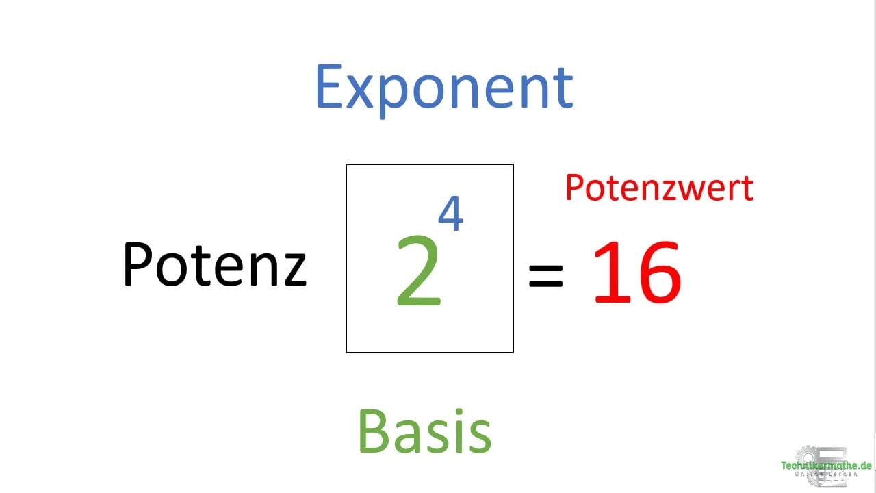 Potenzen Potenzieren Sehr einfach erklärt [mit Video] 1a
