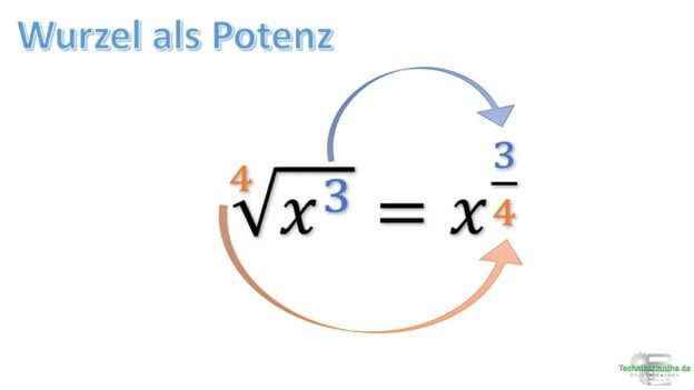 Was Ist Die Wurzel Von 144 Wurzeln | Grundlagen, Videos, Beispiele | einfach erklärt 1a