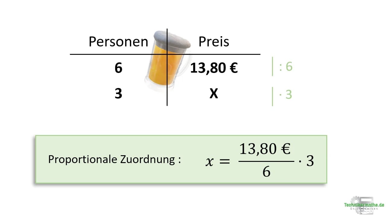 Proportionale Und Antiproportionale Zuordnungen Aufgaben Mit Lösungen technikermathe.de