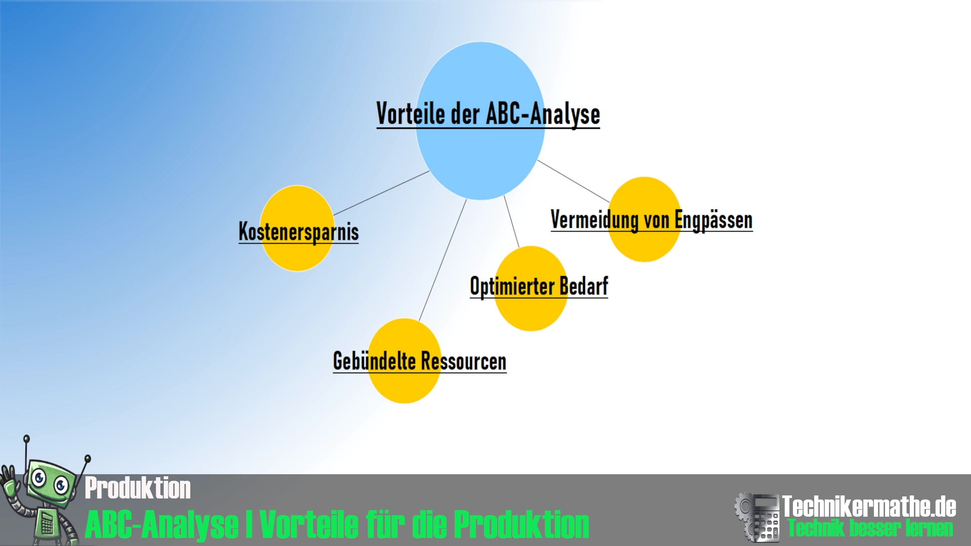 079 Produktion 2 ABC Analyse Vorteile